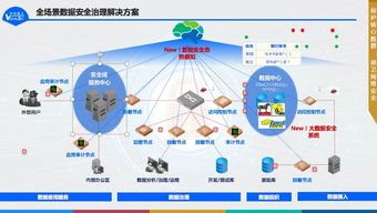 數(shù)據(jù)安全治理新紀(jì)元 2019年中安威士新產(chǎn)品發(fā)布會(huì)圓滿(mǎn)舉行